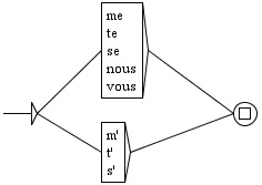 gráf